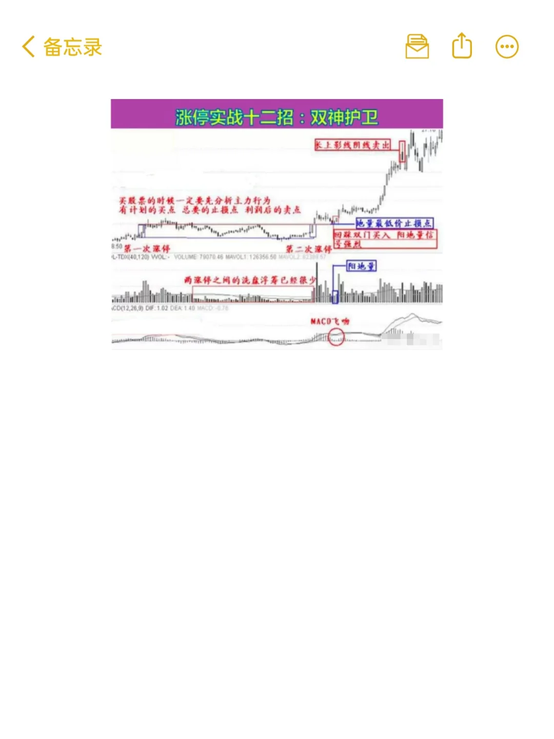 用最笨最简单的炒股方法，只买一种股票