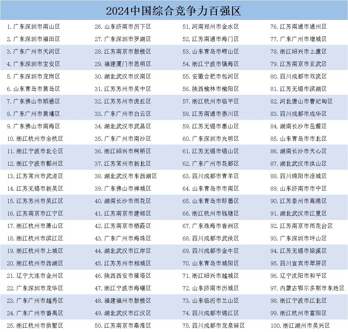 中国县域发展监测报告：百强区、百强县