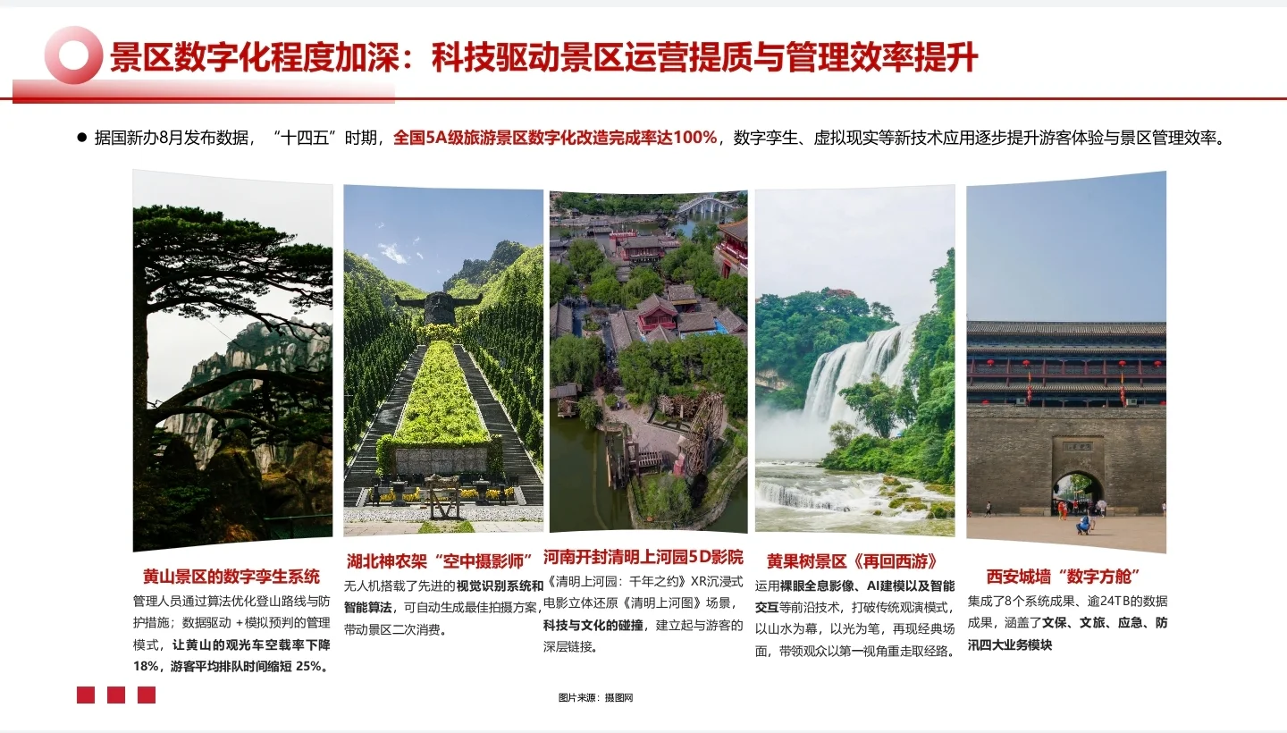 2025中国文旅景区运营发展报告??‍♀