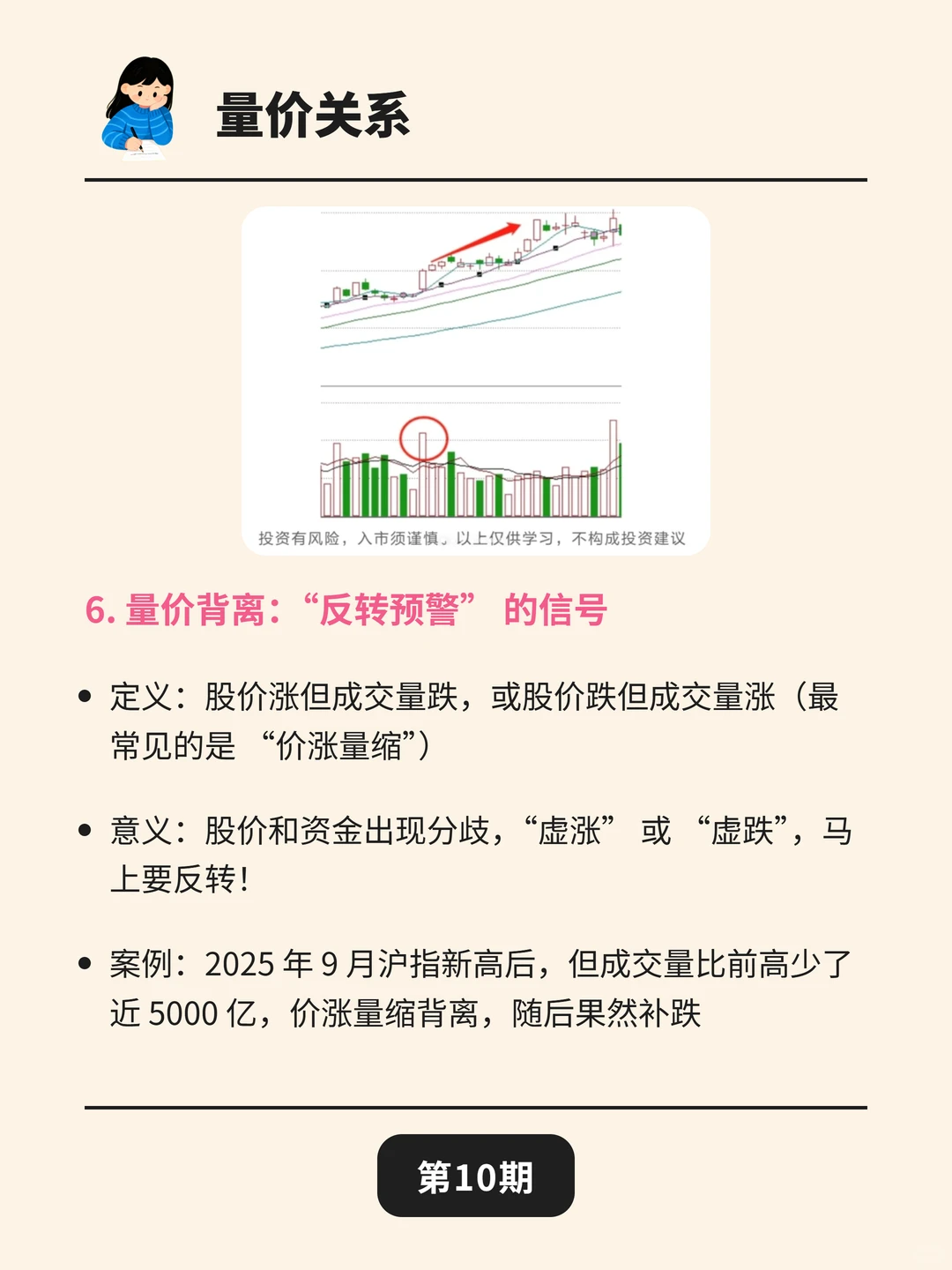 1分钟学会“量价关系”，离盈利就不远了