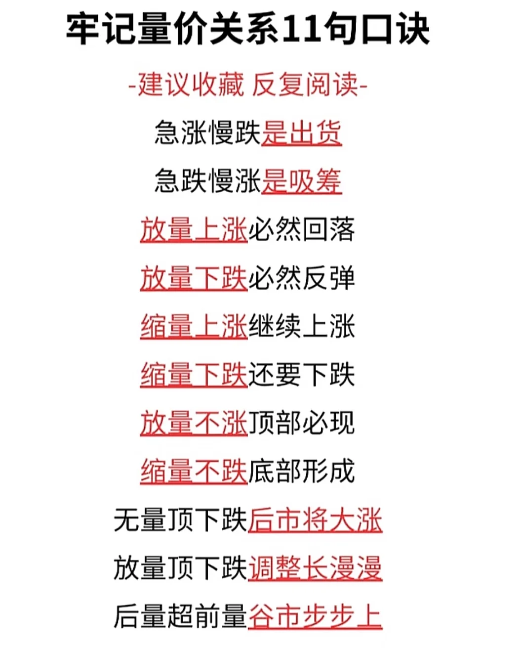 1分钟学会量价关系