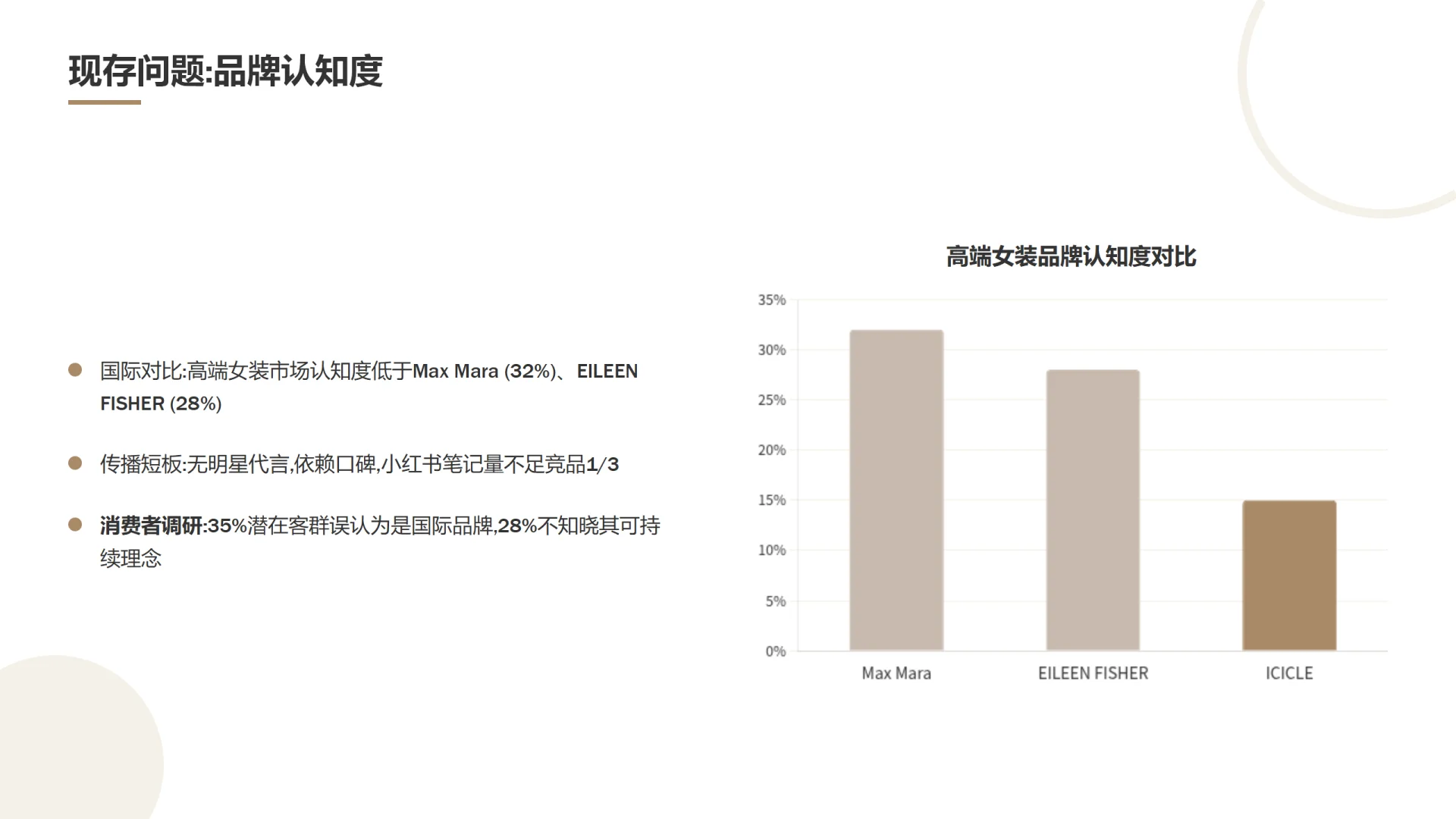 ? 之禾ICICLE：可持续高端的东方破局路