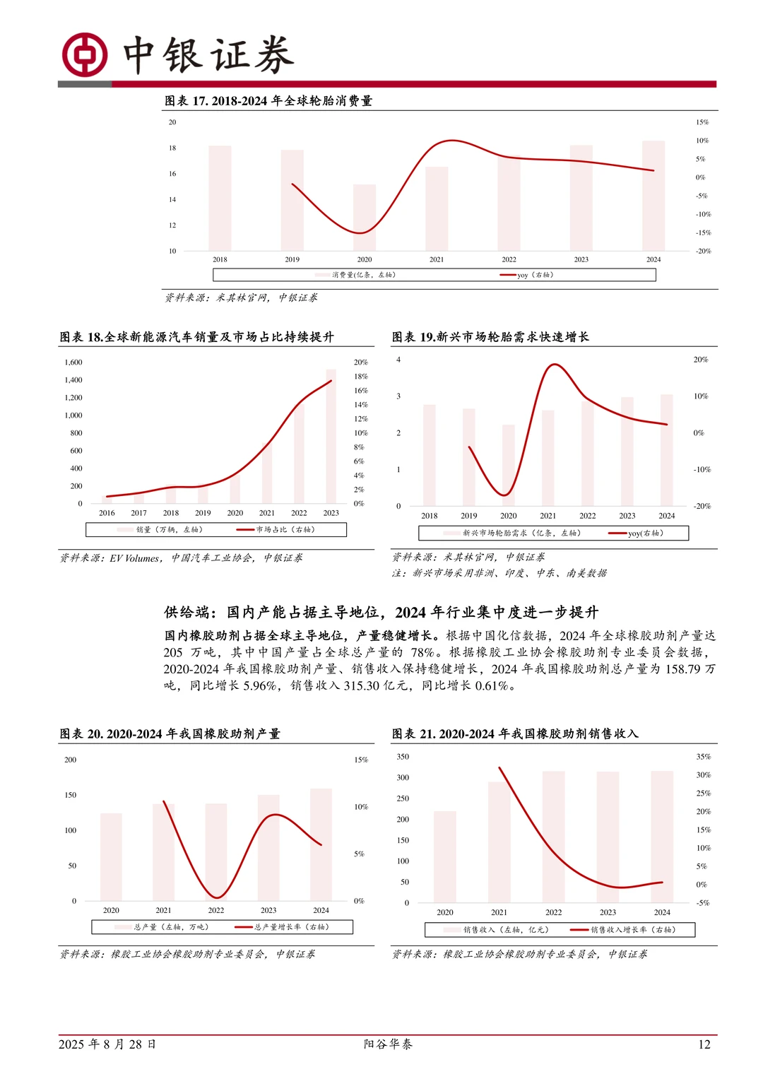 阳谷华泰-国内橡胶助剂领先企业