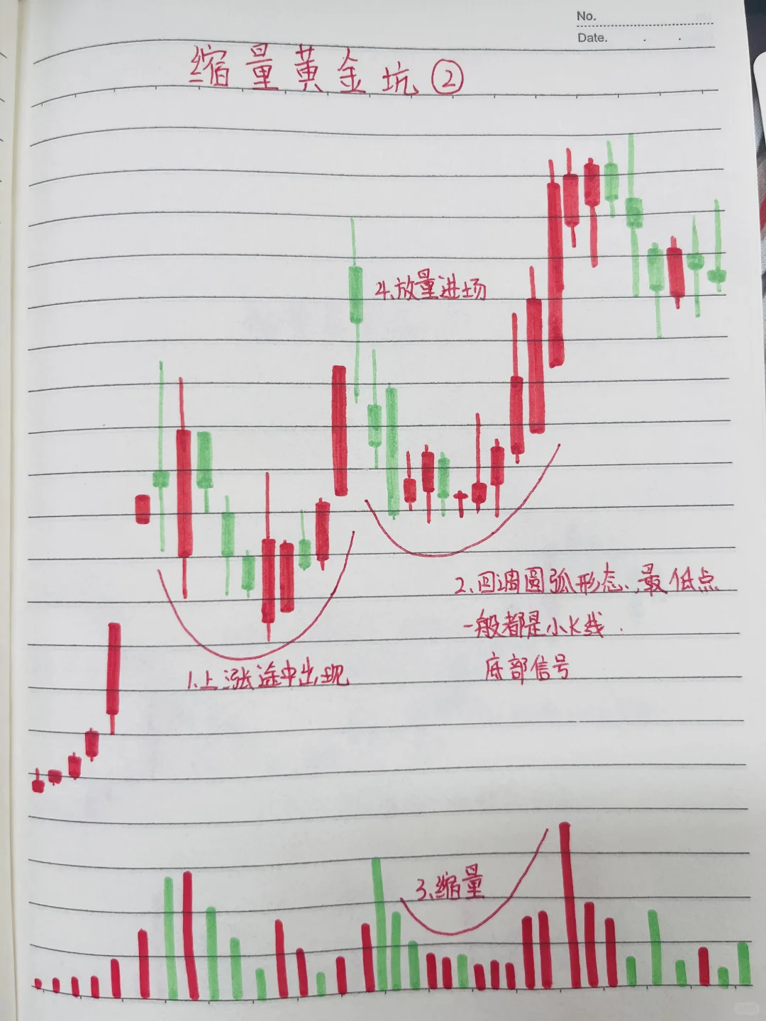 “缩量黄金坑”强势形态只需6张图展示