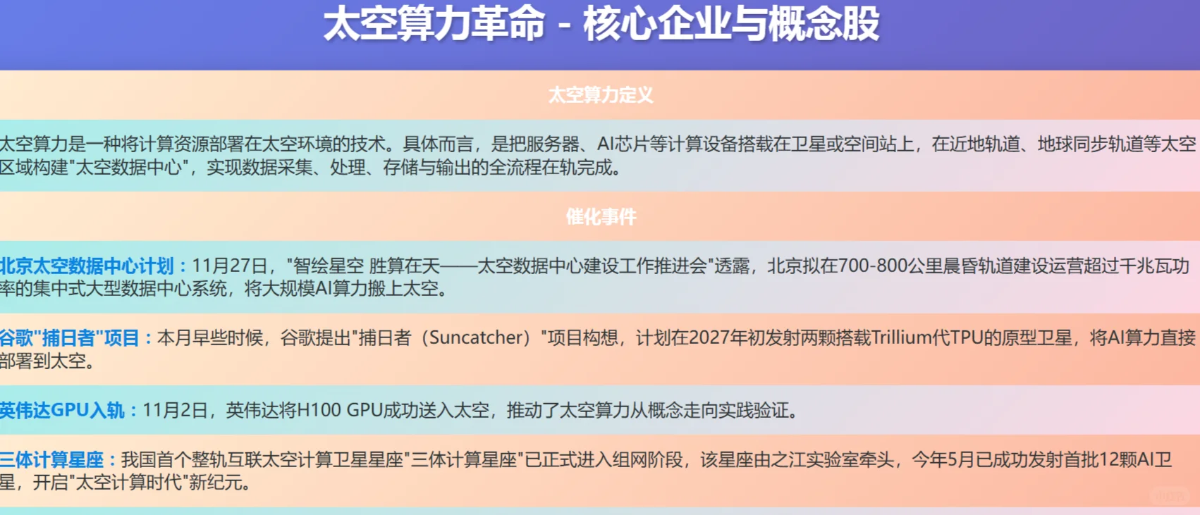 ?太空算力爆发！附太空算力概念梳理
