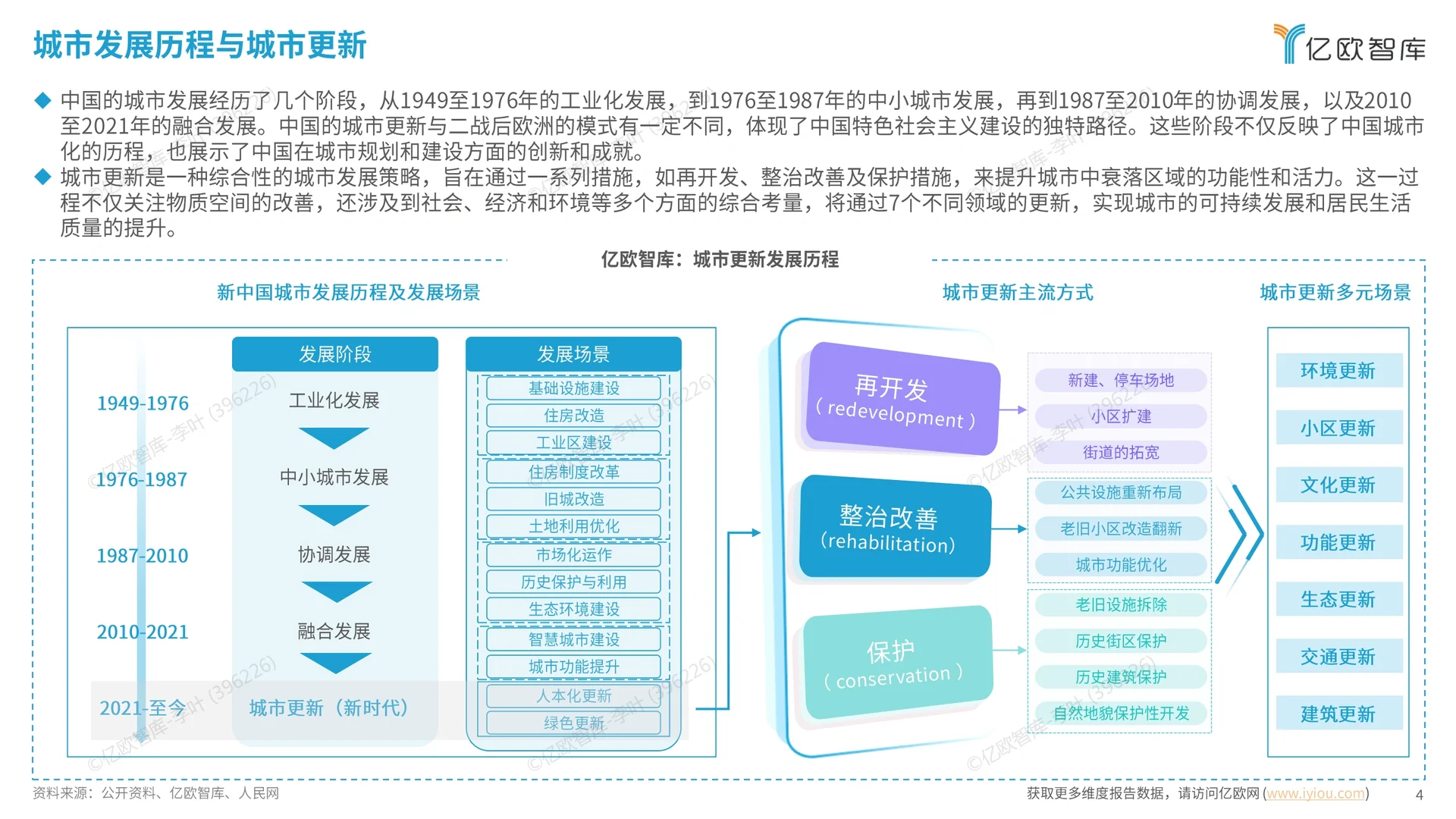 2024中国城市多元场景研究洞察报告