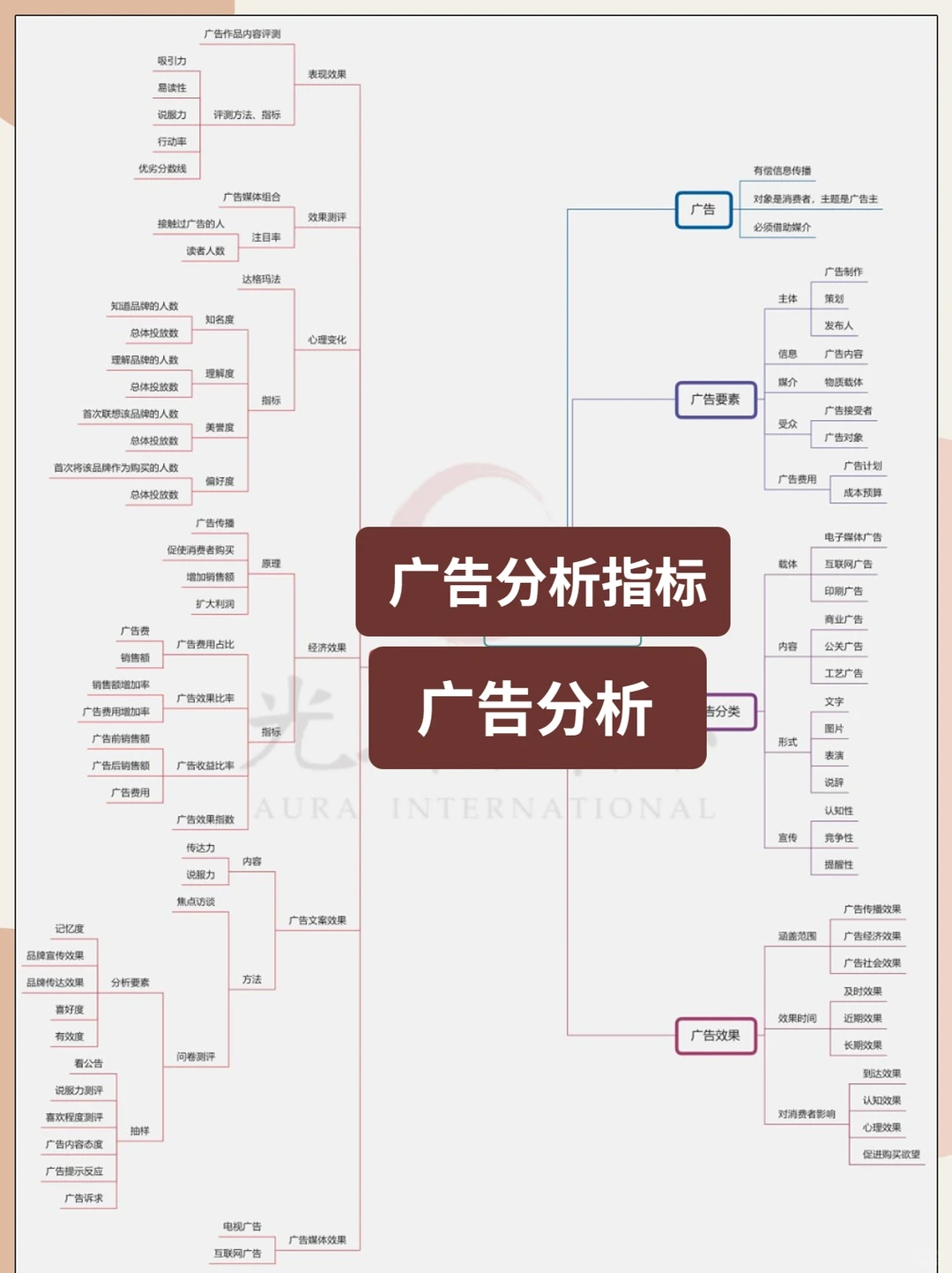 指标干货|最全9大行业数据指标体系,数据分析