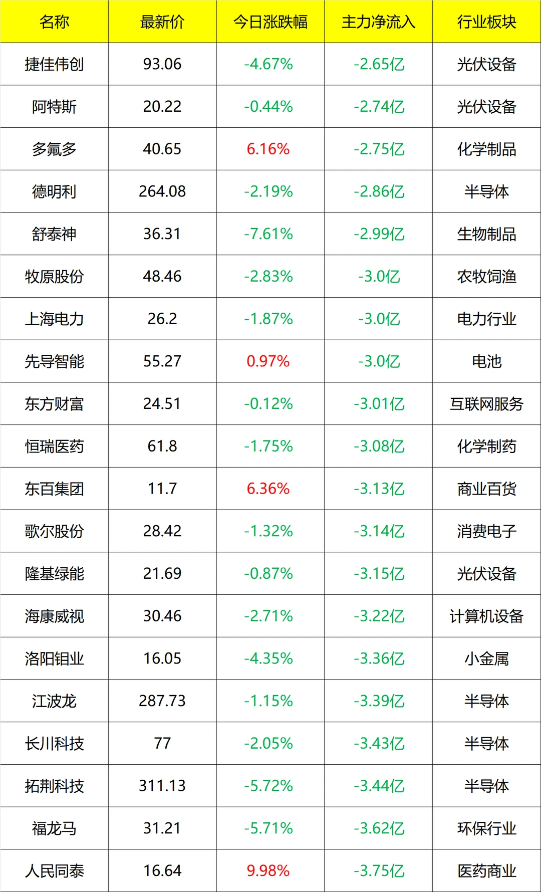 主力流入及流出_盘后 11月17号