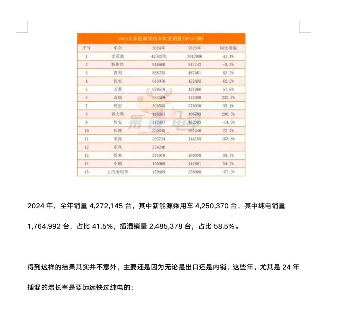 汽车工业协会公布的24年出口数据意味着什么