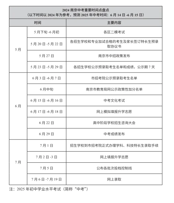 南京家长人手一本的中考书