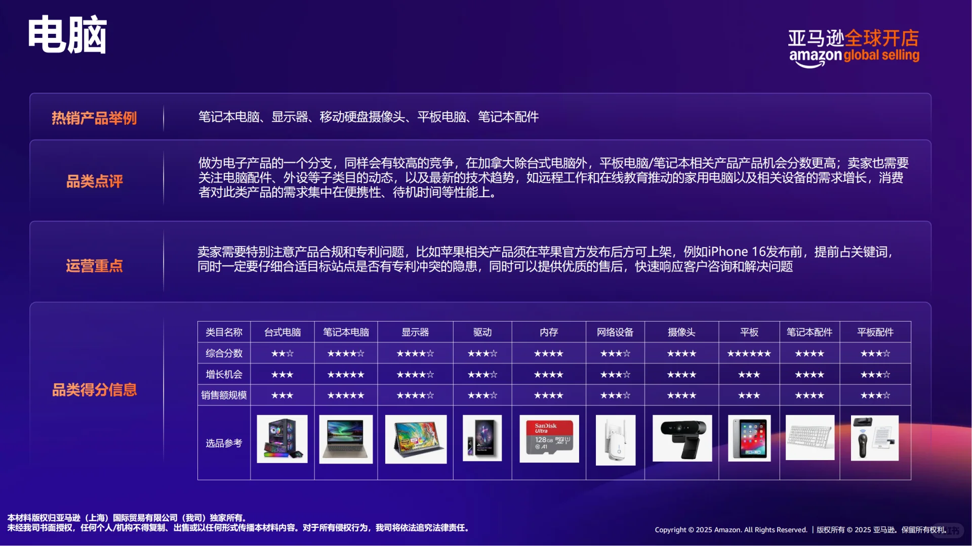 2025亚马逊加拿大站点热卖趋势及机会选品