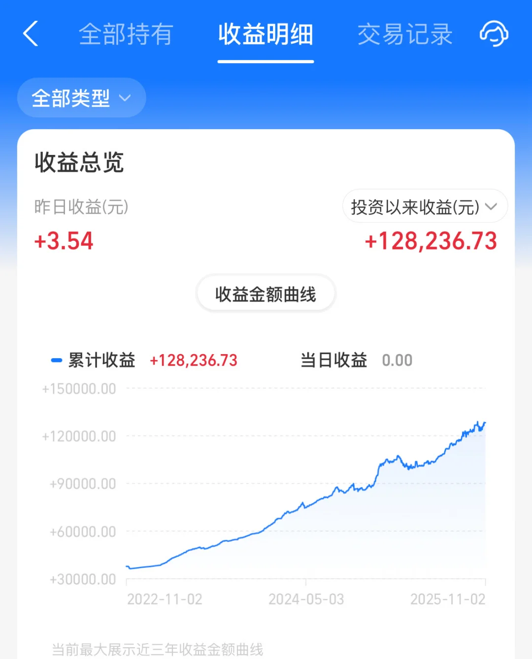 这才叫做稳，天天涨很少绿！