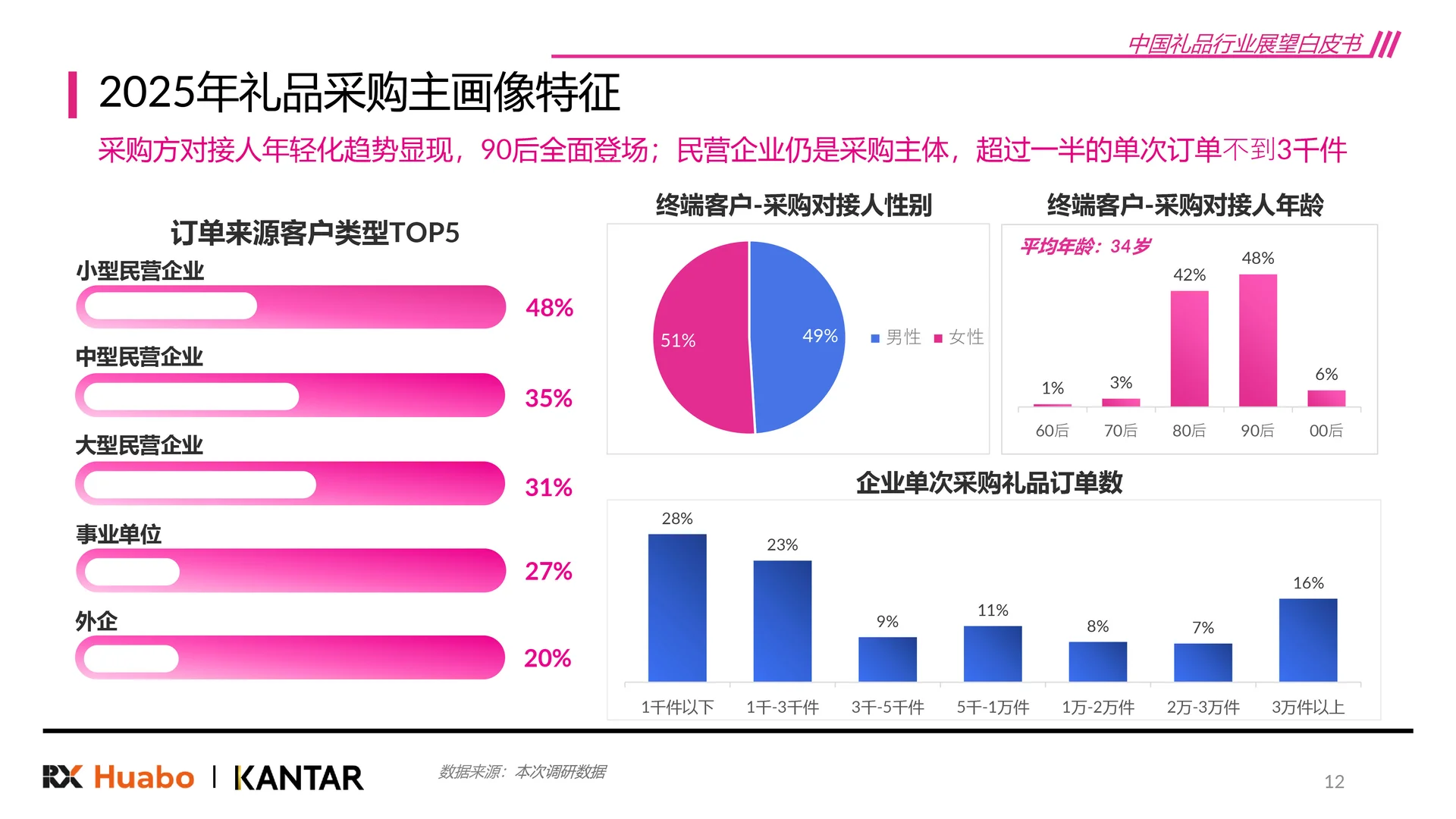 礼品赛道?2026礼品行业展望报告