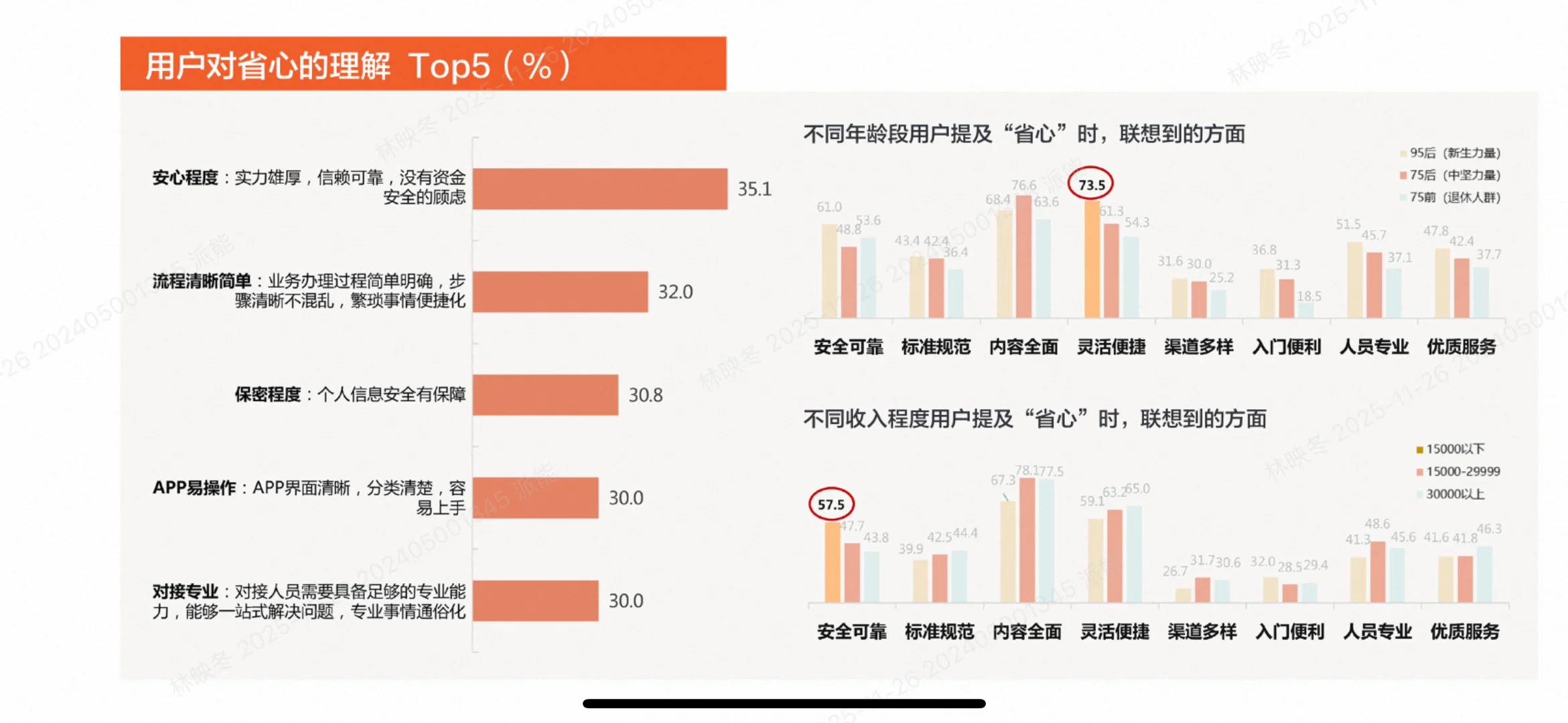 95后开始攒养老钱？2025金融消费趋势揭秘！