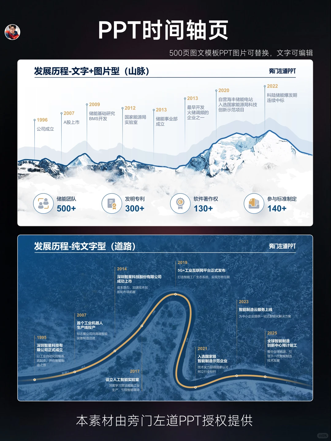 ?PPT 时间轴模板直接封神！