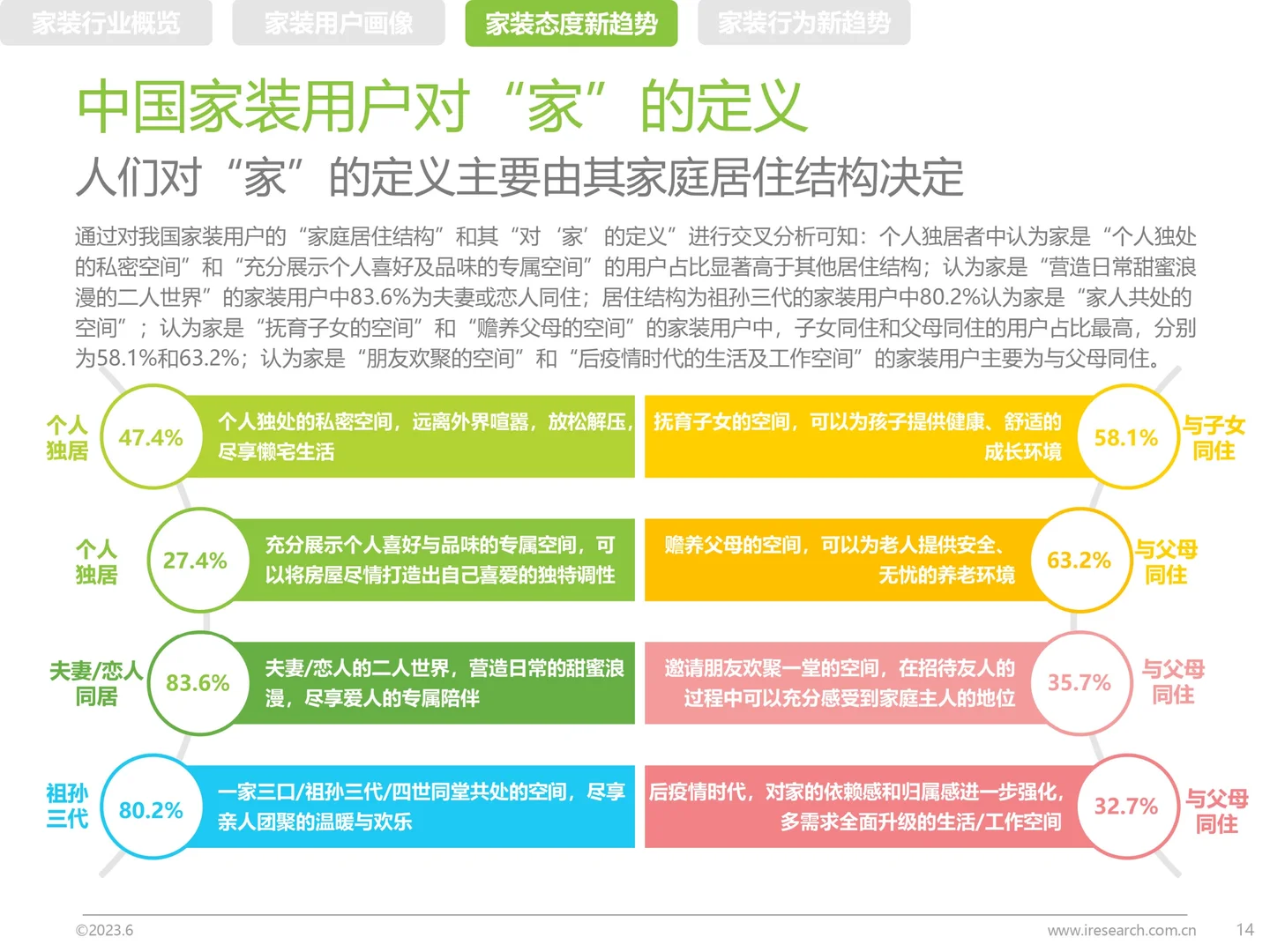 国内家装行业新趋势洞察报告