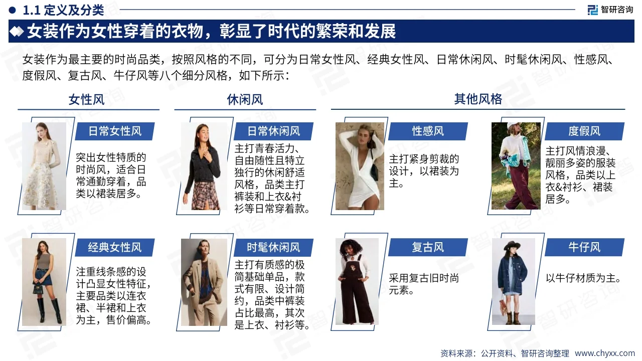 2023年中国女装产业现状及发展趋势研究报告