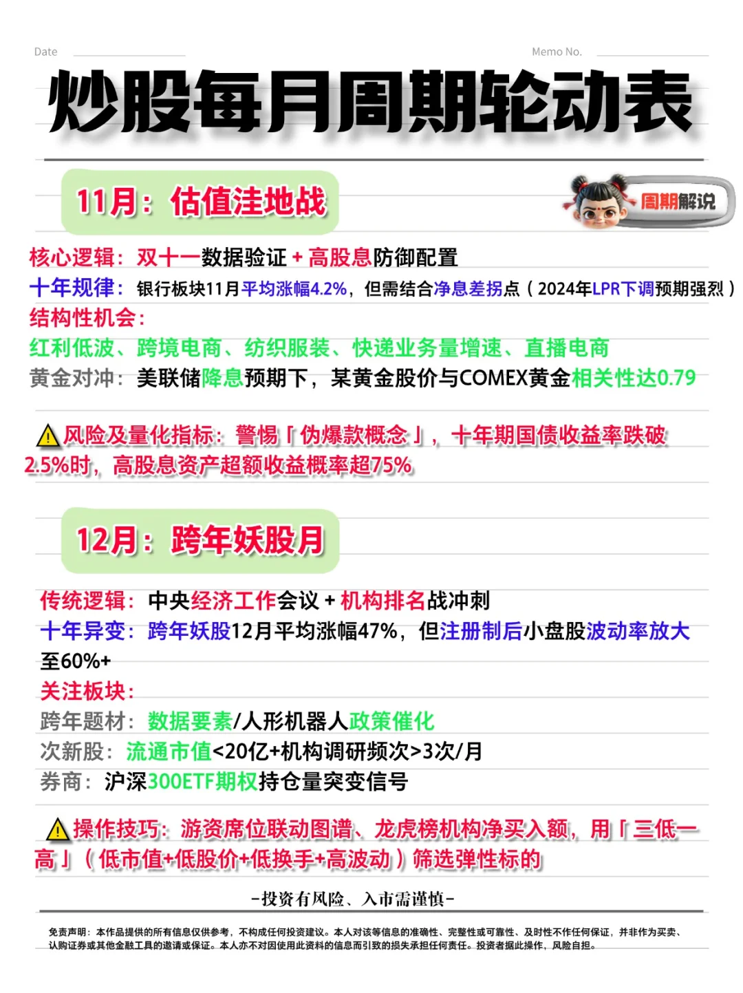 近十年每月周期轮动-小白进阶