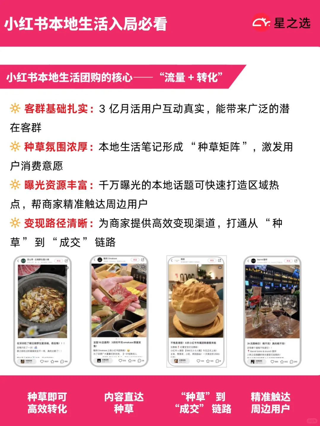 避雷?小红书本地生活团购“割韭菜”陷阱