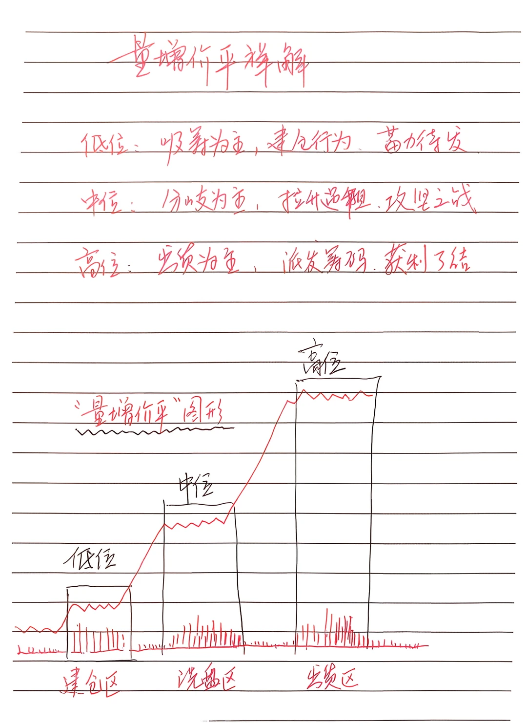 99%散户看不懂的