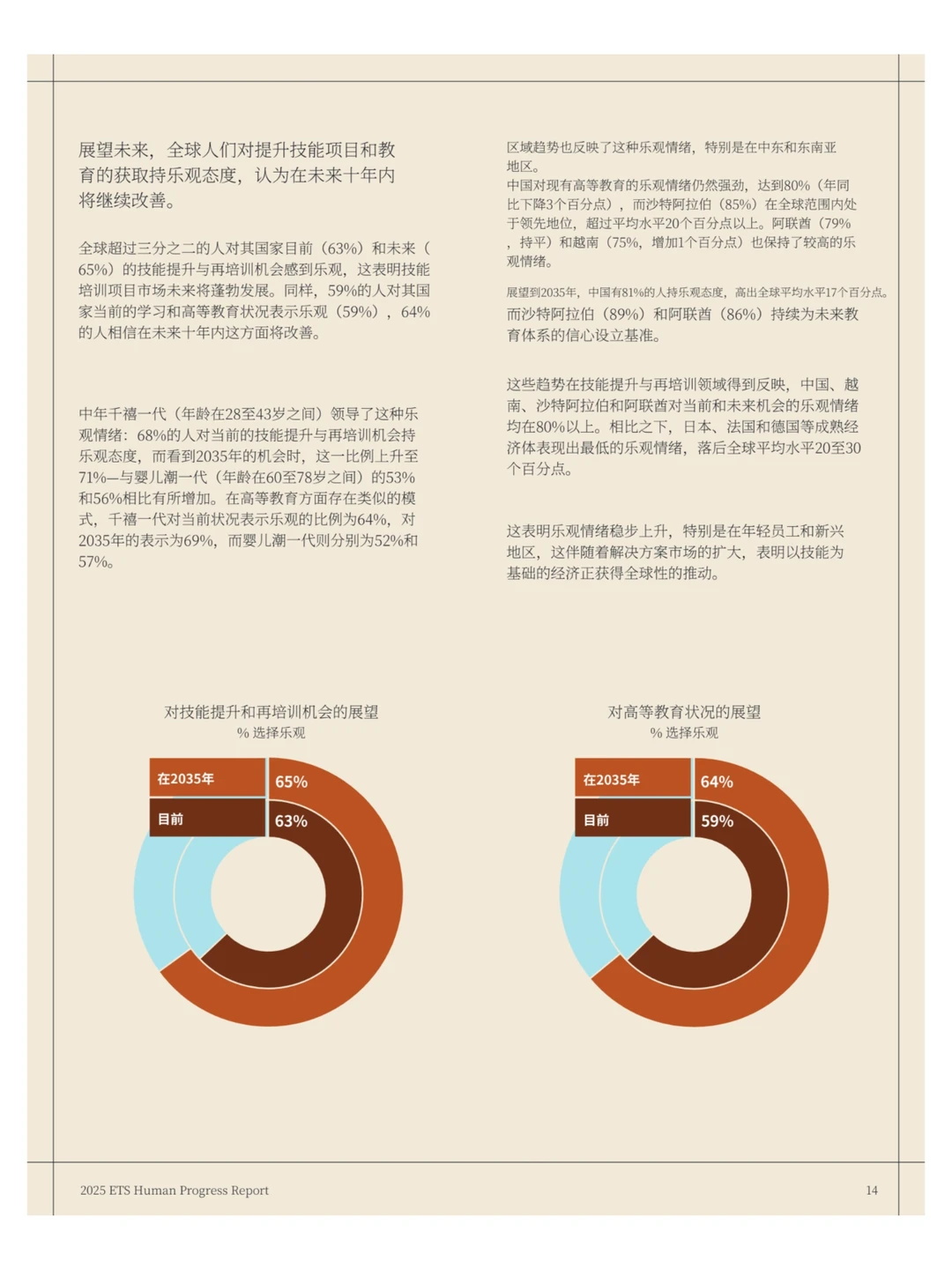 2025六大教育相关趋势