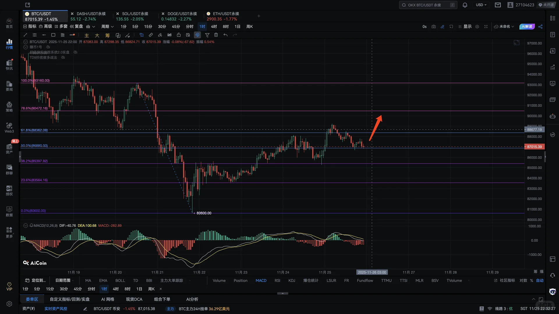 2025.11.25 BTC复盘学习分析