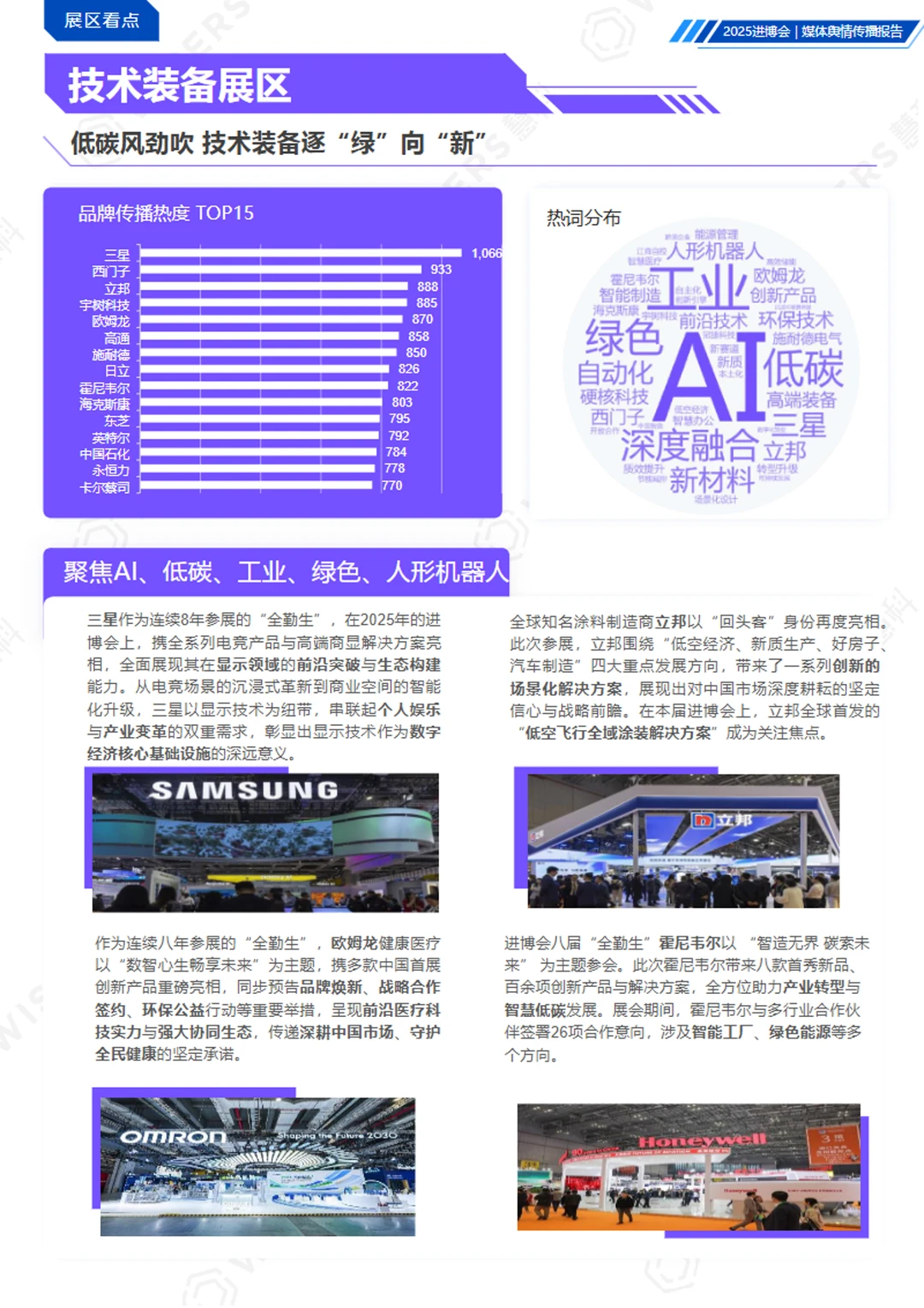 2025中国国际进口博览会媒体舆情传播报告
