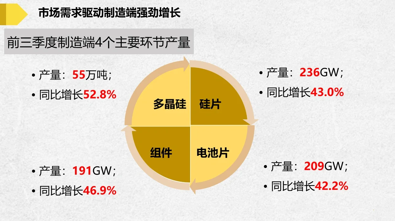我国光伏产业2022发展现状及展望（上）