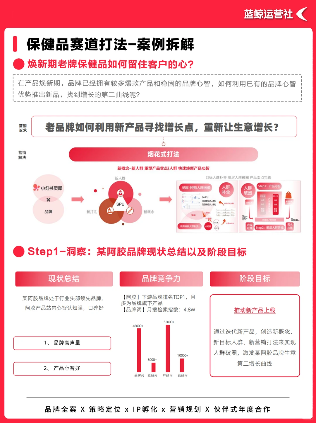 营销热点｜如何抢占“精致养生”新市场？