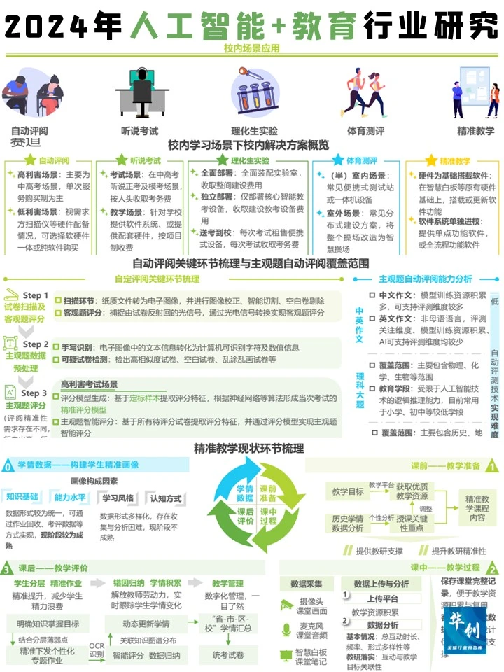 2024年人工智能+教育行业发展研究