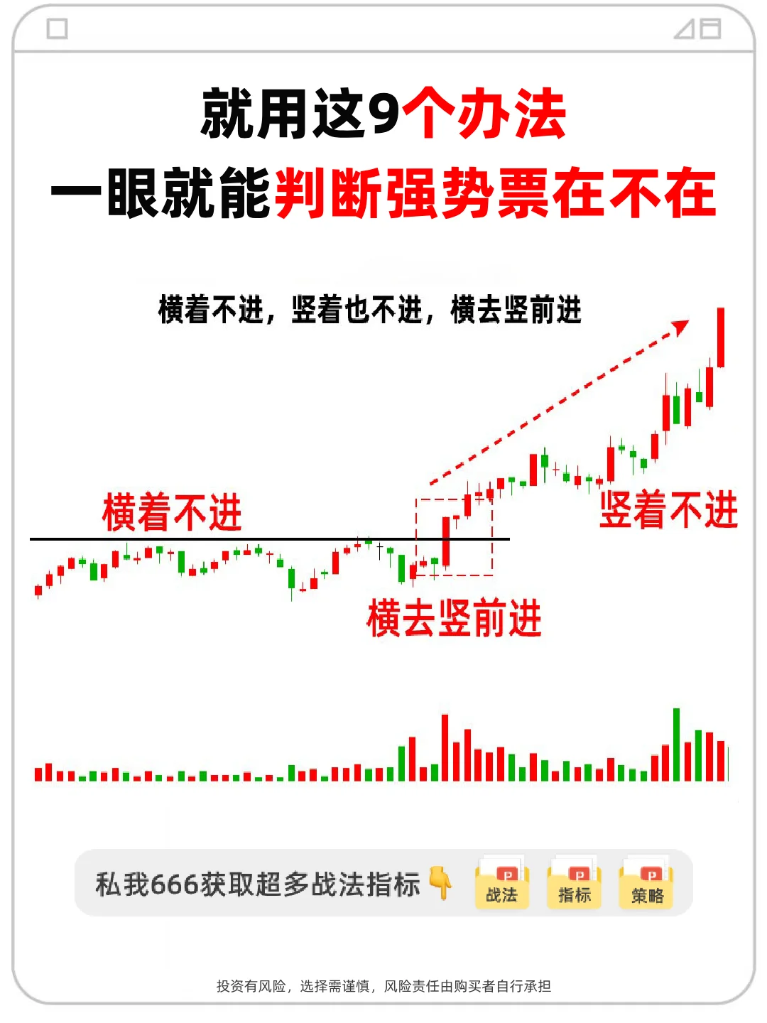 就用这9个办法一眼看清强势股！