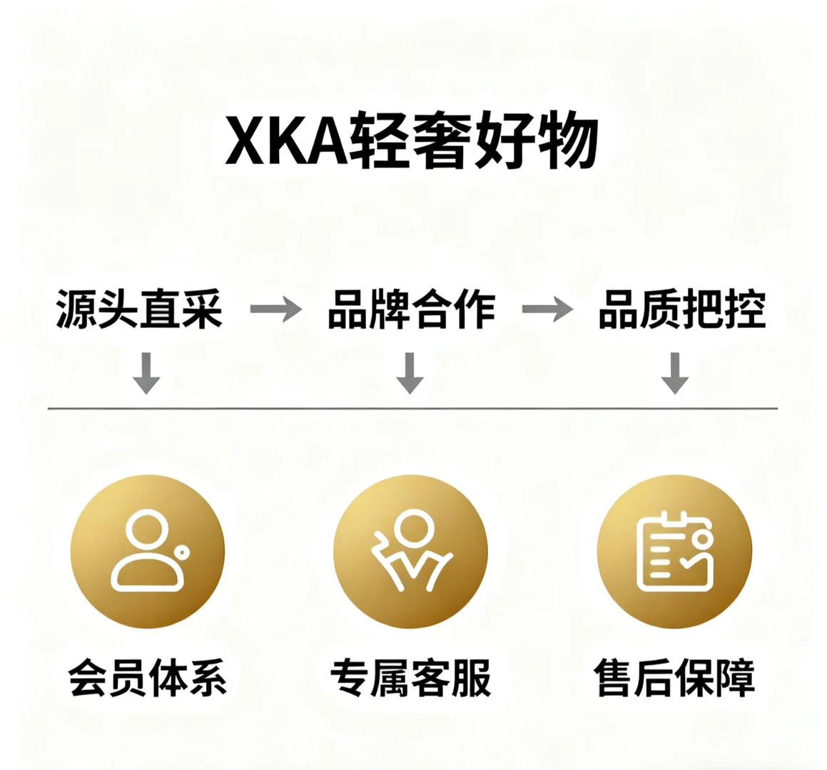 XKA轻奢好物的商业模式是哪样的呢