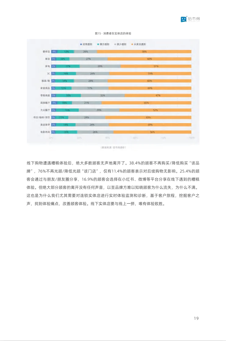 2024零售行业消费超势洞察报告