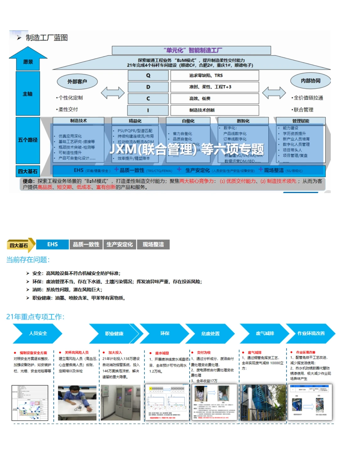 81页PPT 离散制造智能工厂三年规划