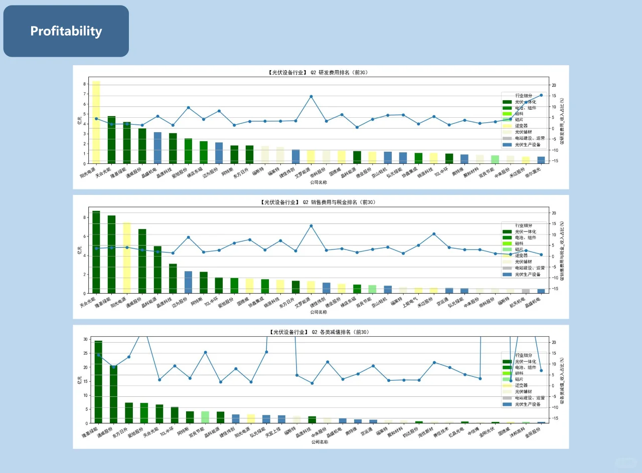 光伏设备行业投资分析【2024年Q2】第一部分
