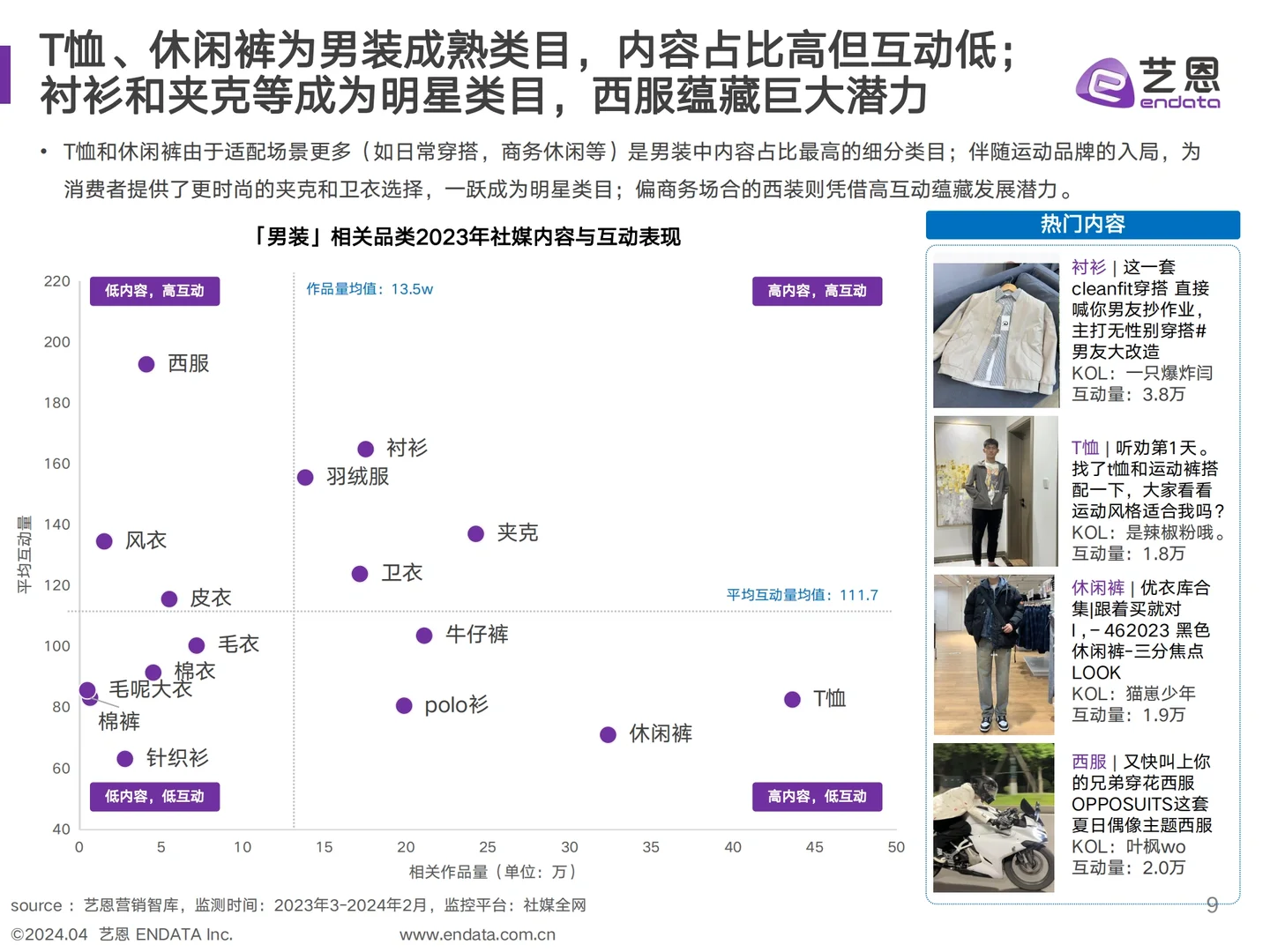 男装消费趋势洞察