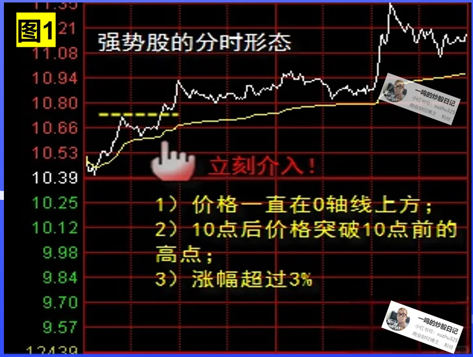 强势谷 “进”与“出” ，到底看哪个信号？