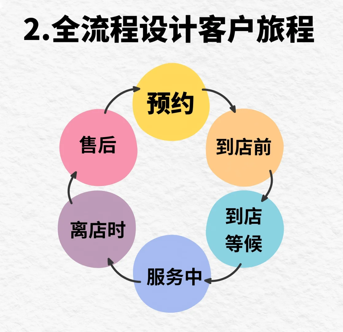 未来服务行业的8个趋势