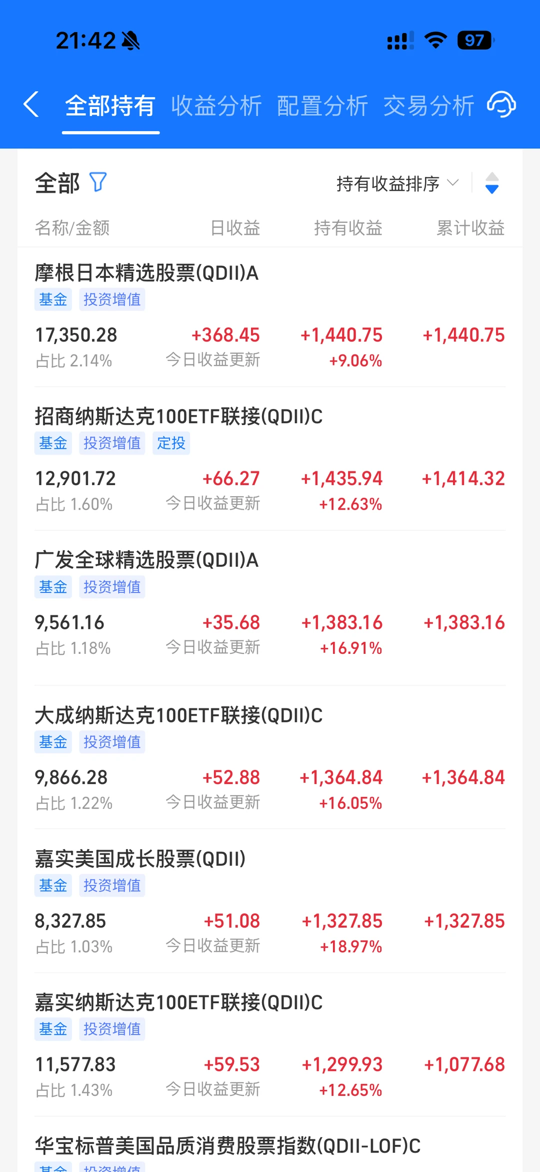 大学生投资纳斯达克日记?