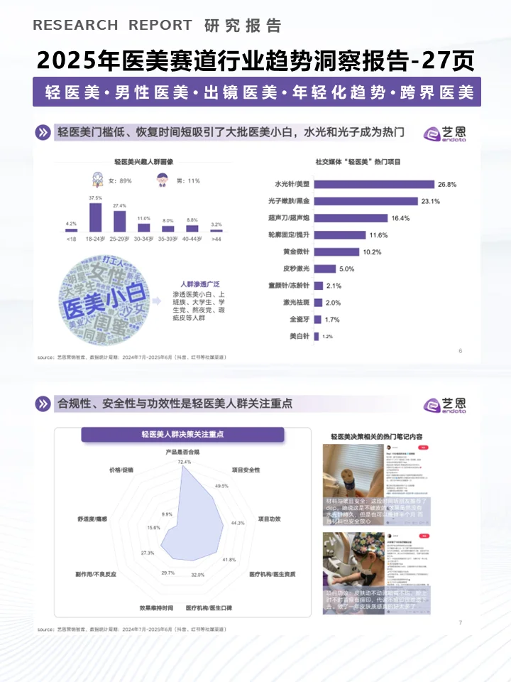 一份报告洞察2025年医美赛道行业趋势