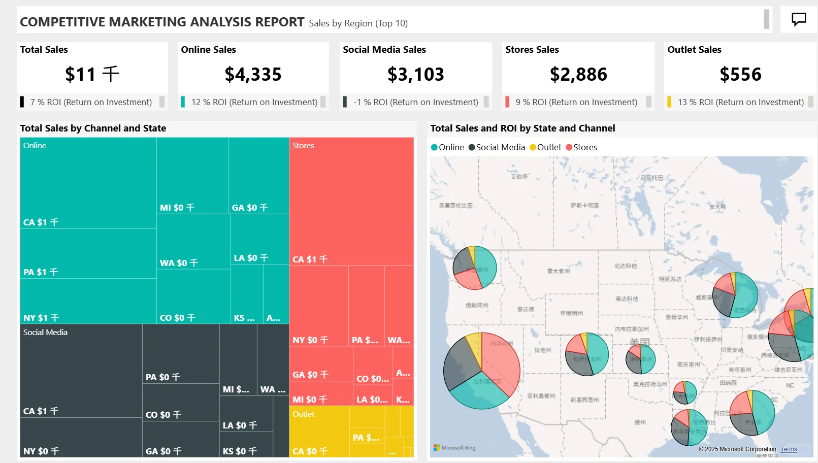 市场竞争分析报告模版