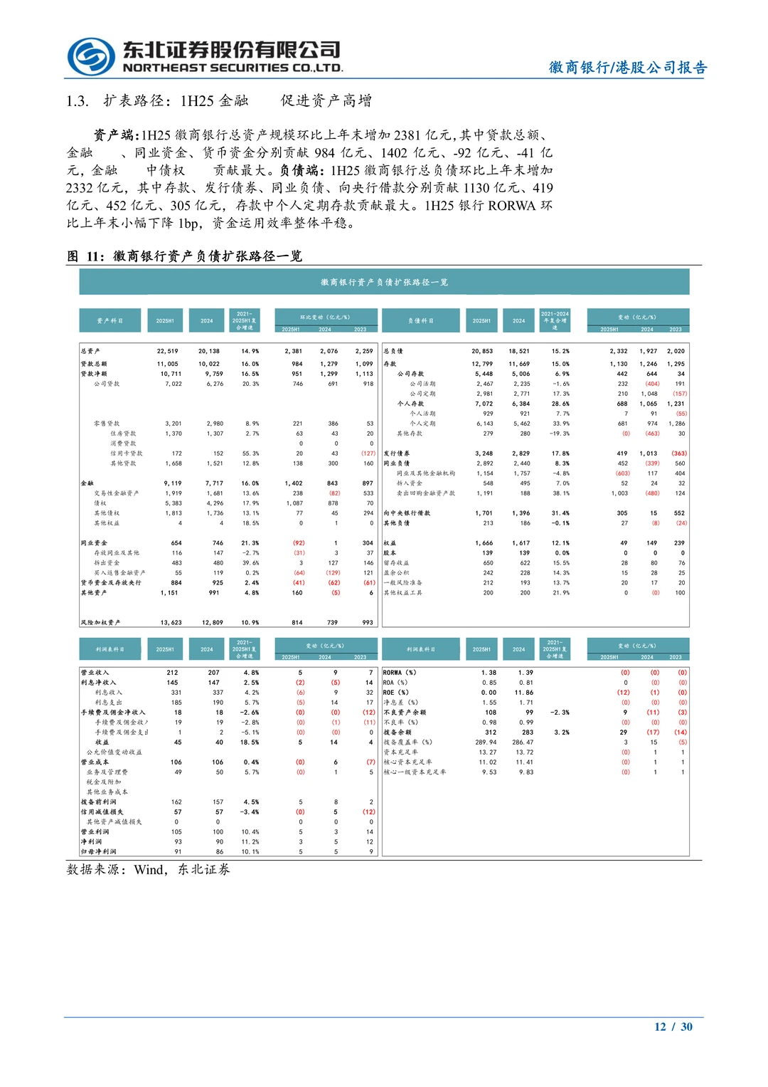徽商银行-竞争格局好发展潜力大