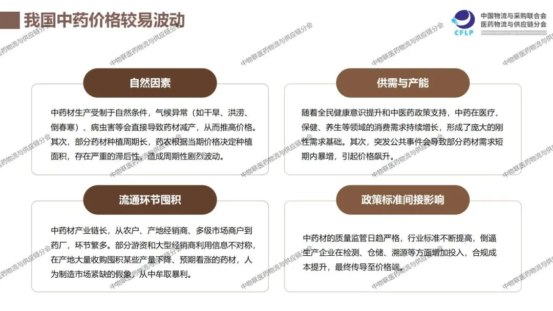 我国中医药供应链发展报告2025-问题趋势篇