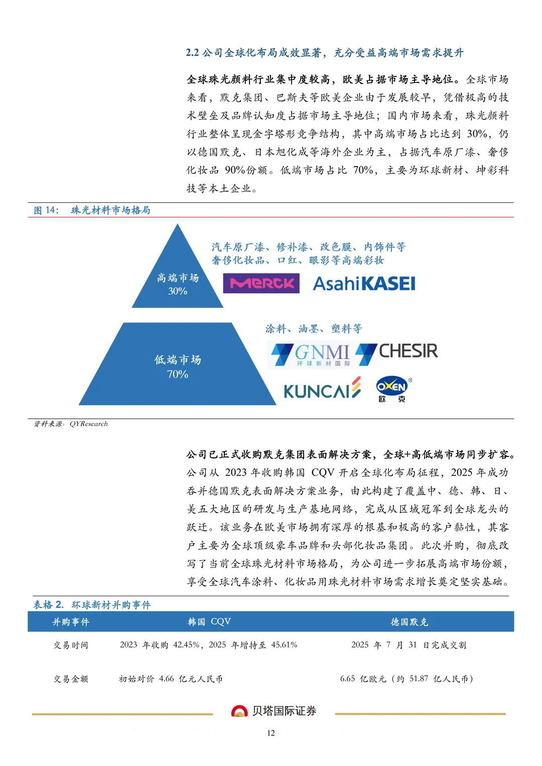 环球新材公司研究报告-珠光材料领导企业