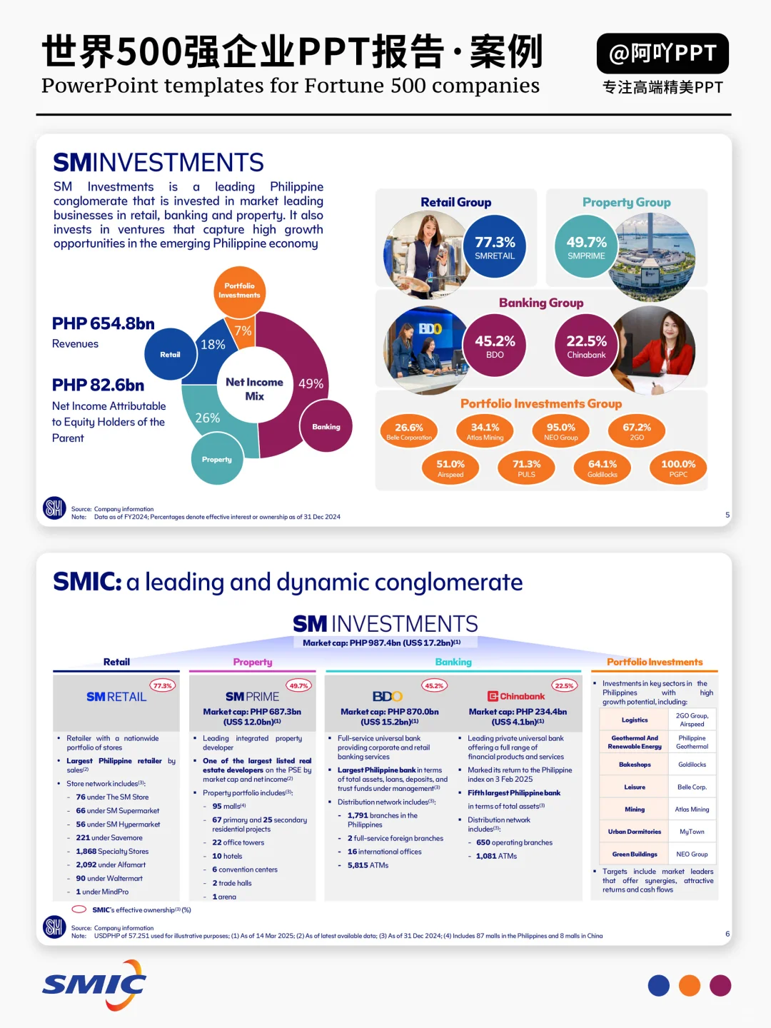 中芯国际（SMIC） | 可视化战略报告PPT