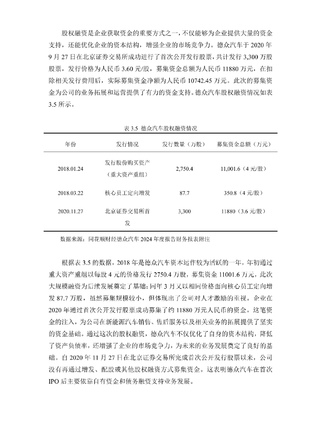 德众汽车概况与融资现状分析