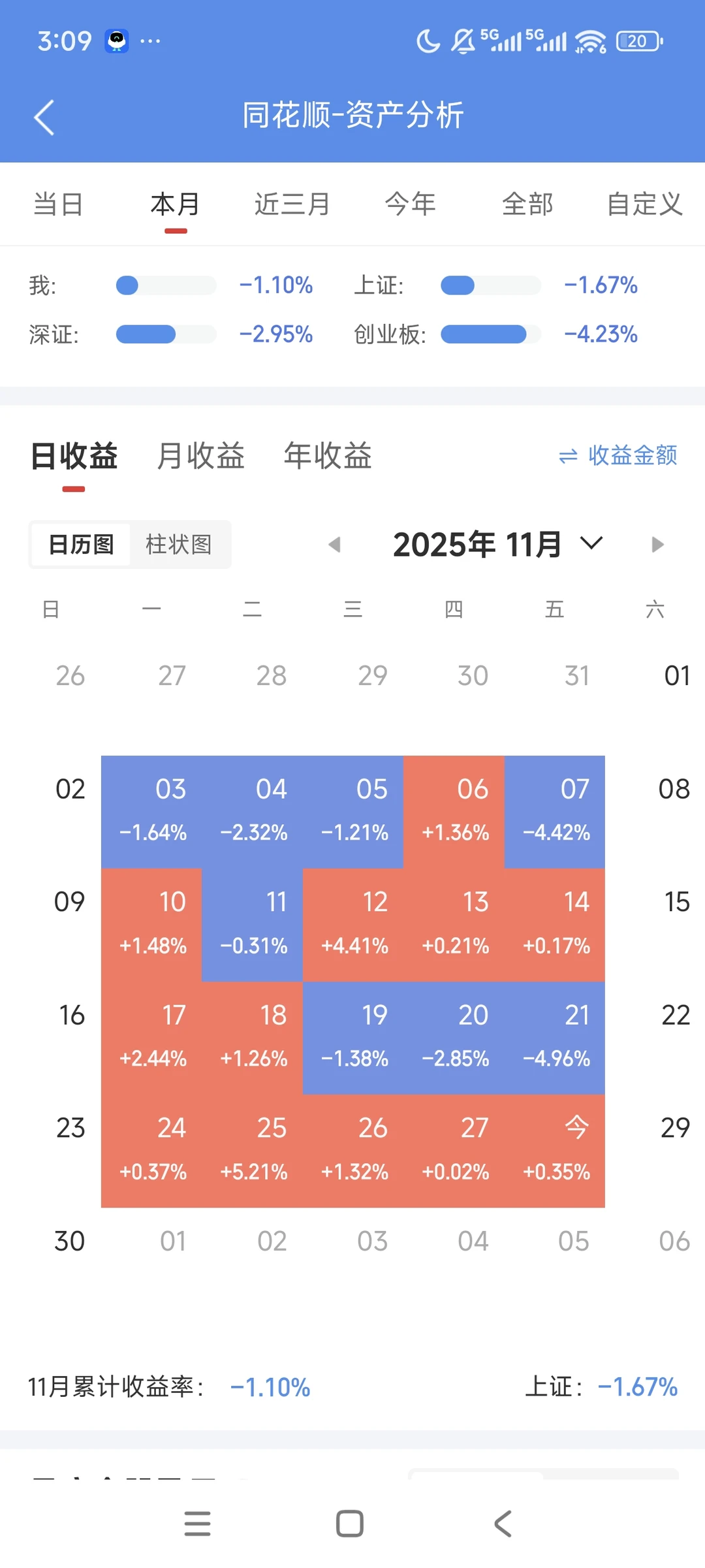 11月战绩晒单楼