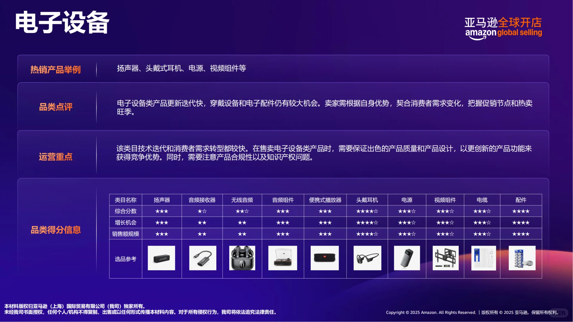 2025亚马逊加拿大站点热卖趋势及机会选品