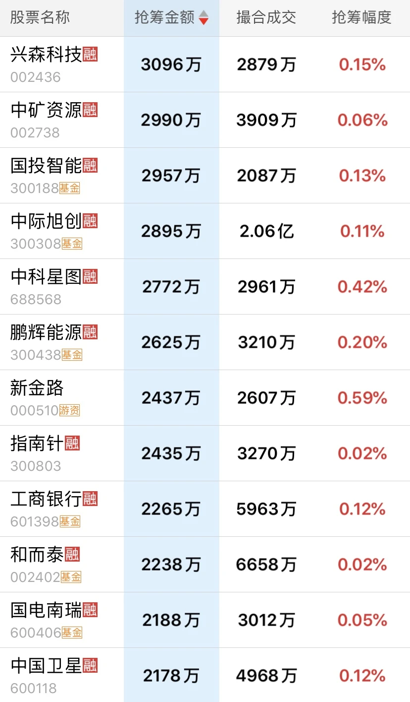 11月28日主力尾盘抢筹明细