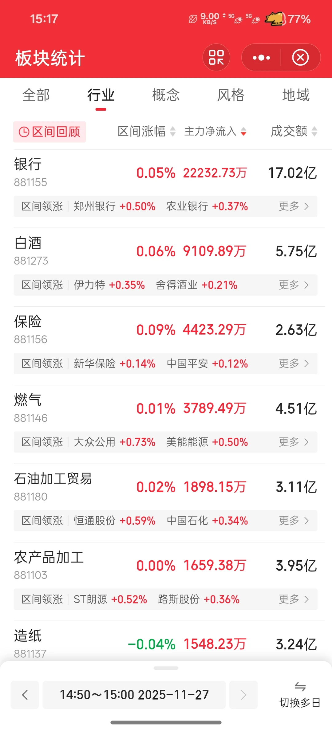 今日最后 10min 主力资金流入与流出